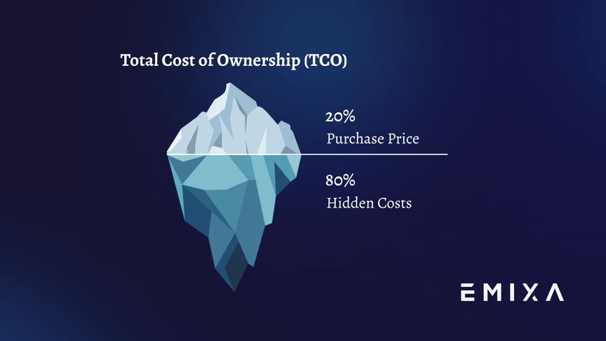 What is Total Cost of Ownership (TCO)?